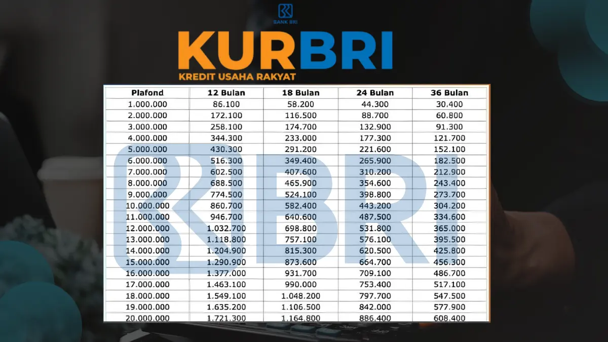 Bunga Cuma 6%! Dana Besar KUR BRI 2025 untuk UMKM Bisa Cair Rp500 Juta, Simak Simulasi Angsuran Lengkapnya! Simulasi Angsuran KUR BRI 2025
