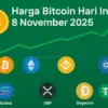 harga Bitcoin
