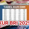 KUR BRI 2025
