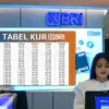 KUR BRI 2025