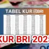 KUR BRI 2025