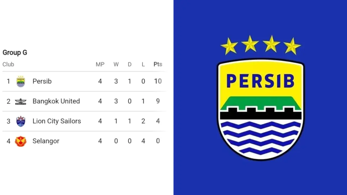 Tambah 3 Poin di Kandang Selangor FC, Klasemen Persib Bandung di Grup G AFC Champions League 2 Tak Tergoyahkan Klasemen Persib Bandung di Grup G AFC Champions League 2