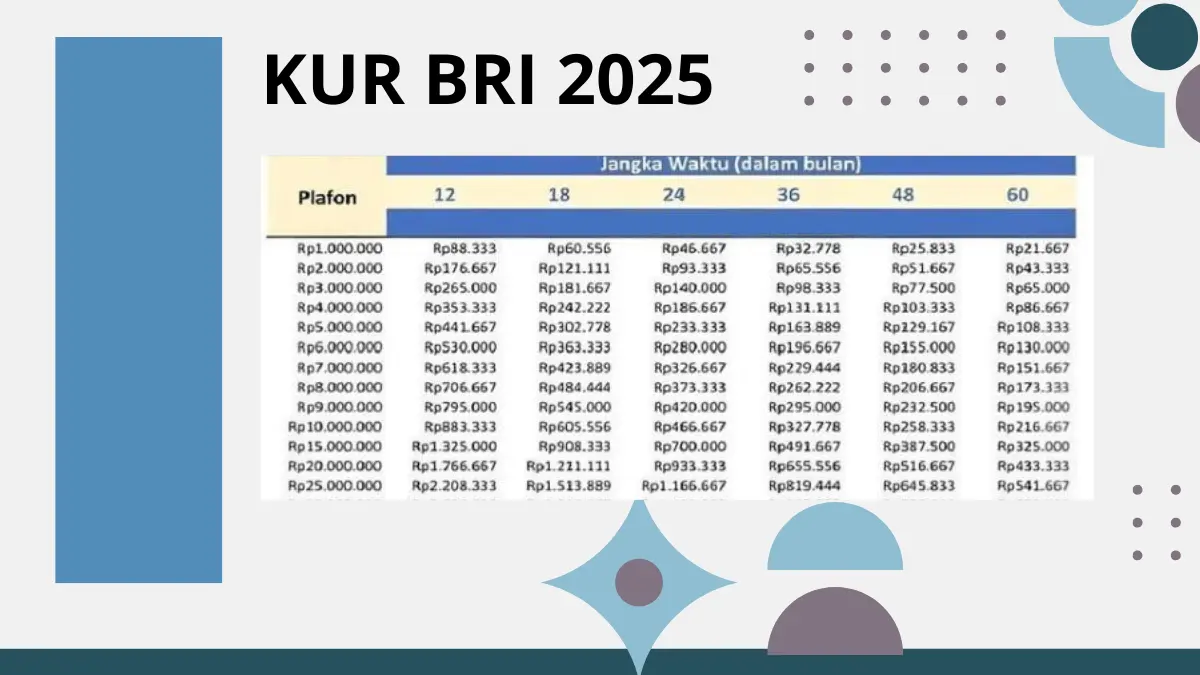 KUR BRI 2025