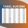 KUR BRI 2025