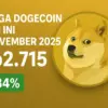 harga Dogecoin hari ini