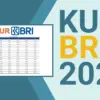 KUR BRI 2025