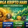 Harga kripto