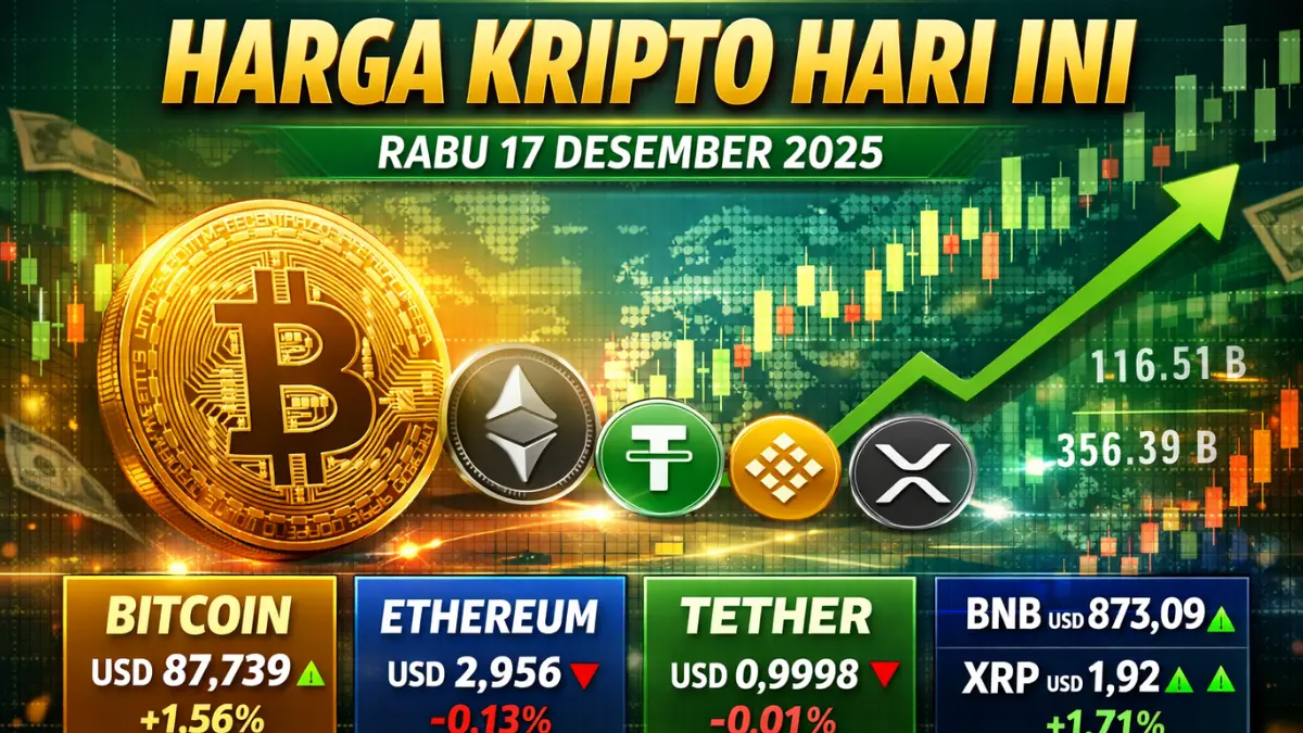 Harga Kripto Hari Ini Rabu 17 Desember 2025, Bitcoin Menguat di Puncak Pasar Harga kripto