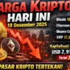 Harga kripto hari ini