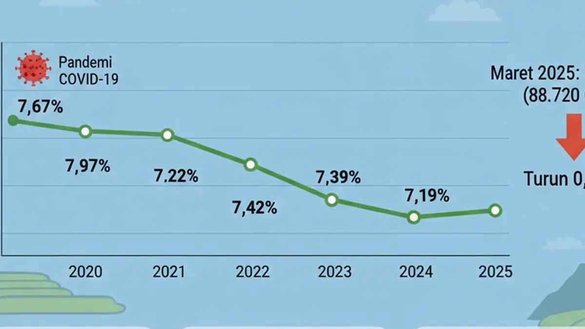 warga miskin di ciamis