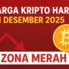 harga Bitcoin