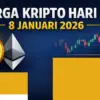 harga bitcoin