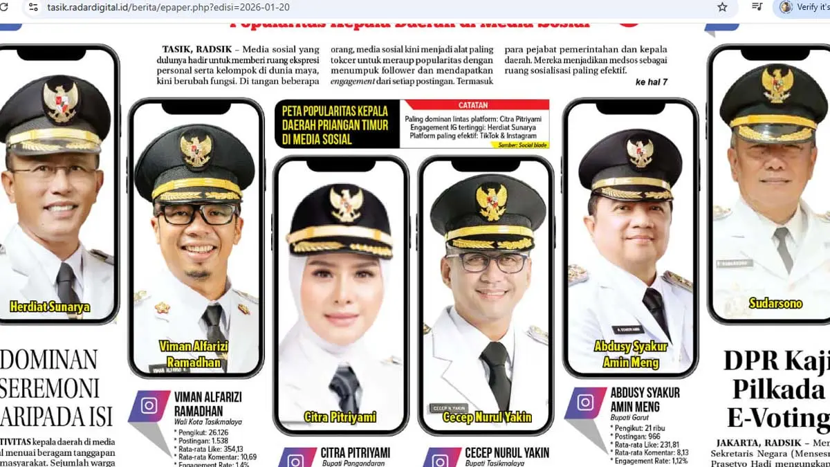 popularitas kepala daerah