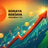 Soraya Berjaya Indonesia