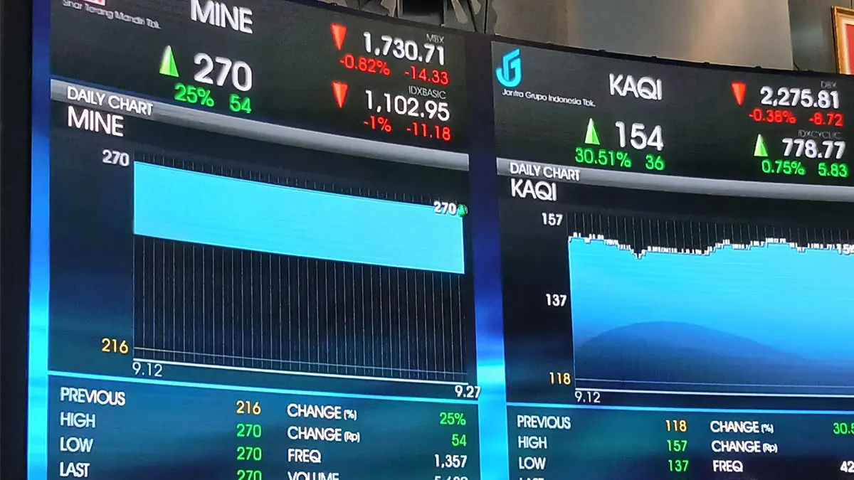 Laju IHSG Tergelincir di Bawah 8.000