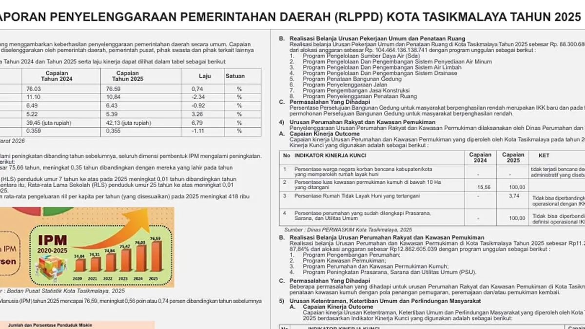 RLPPD Kota TASIKMALAYA