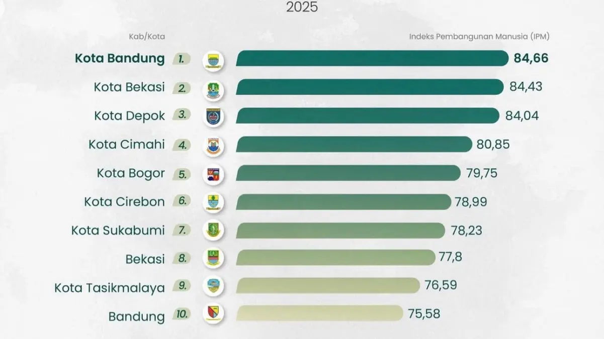 Sdm kota tasikmalaya