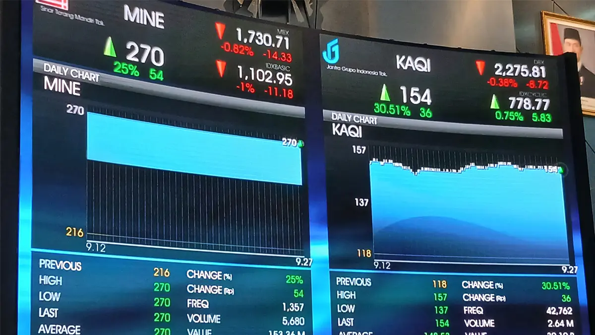 IHSG Menguat ke Level 7.022