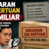anggaran tak bertuan Tasikmalaya