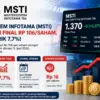 MSTI