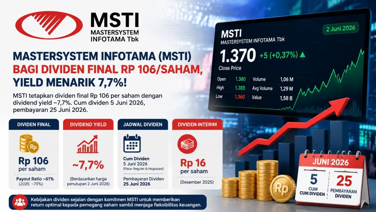 MSTI Bagikan Dividen Final Rp 106 Per Saham, Yield Sentuh 7,7 Persen Ditopang Aksi Saham Terbaru MSTI