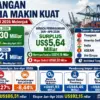 Ekspor-Impor Indonesia