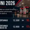 Harga pertamax hari ini