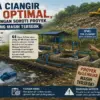 IPAL TPA Ciangir belum optimal