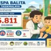 kasus ISPA balita Kota Tasikmalaya