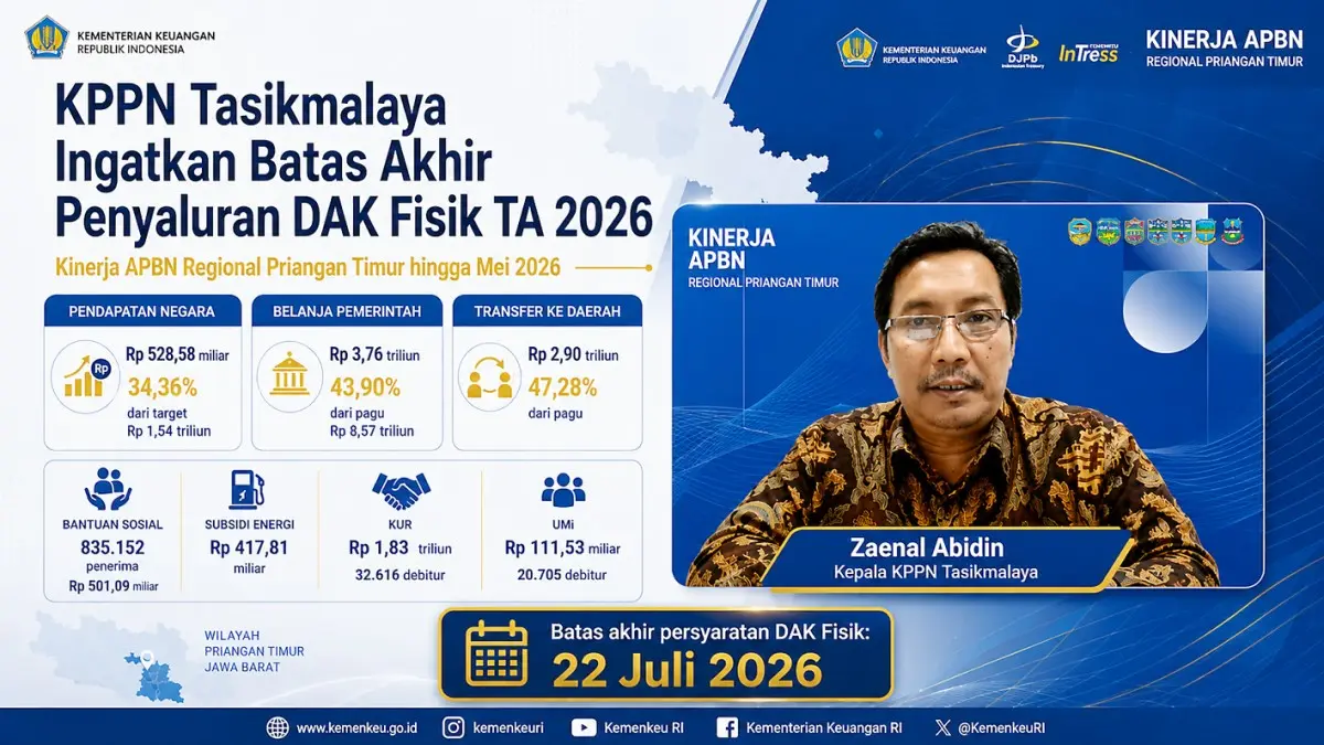Penerimaan Negara Capai Rp 528 Miliar, Pemerintah Daerah di Priangan Timur Belum Salurkan DAK Fisik Penerimaan Negara