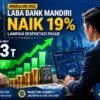 Laba Bank Mandiri