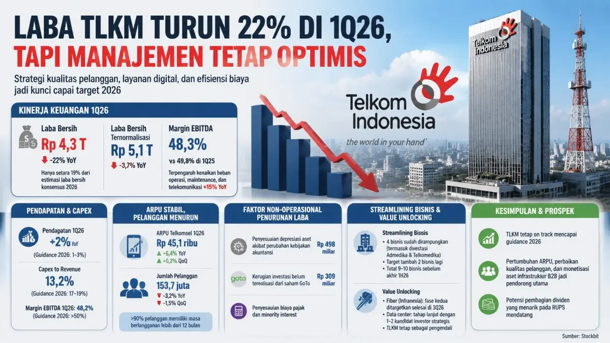 Laba Telkom