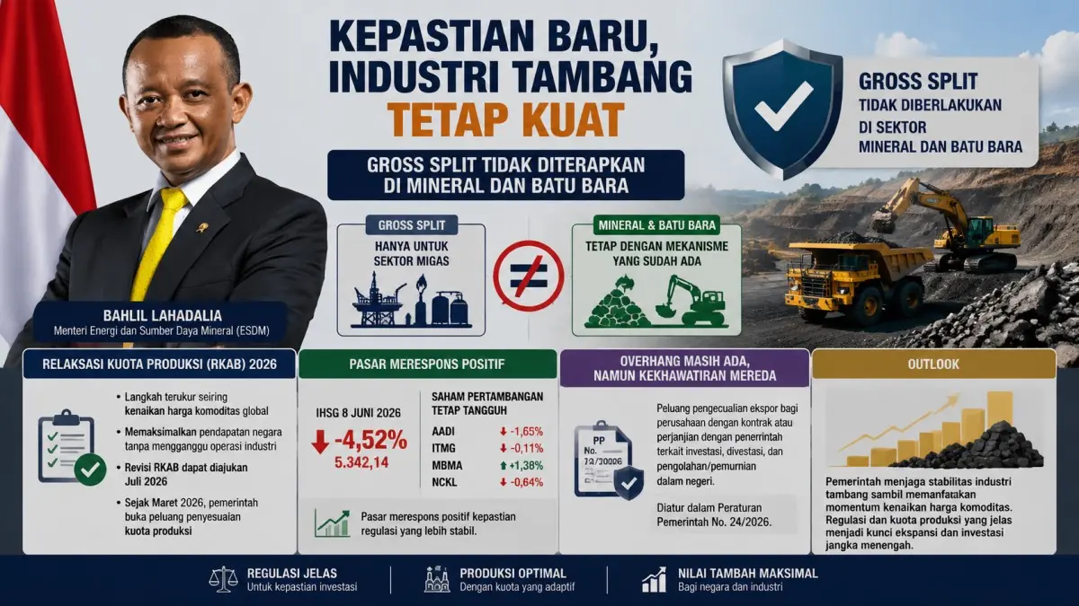 Mineral dan Batu Bara