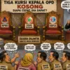 Jabatan kosong