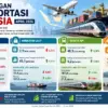 Transportasi Indonesia