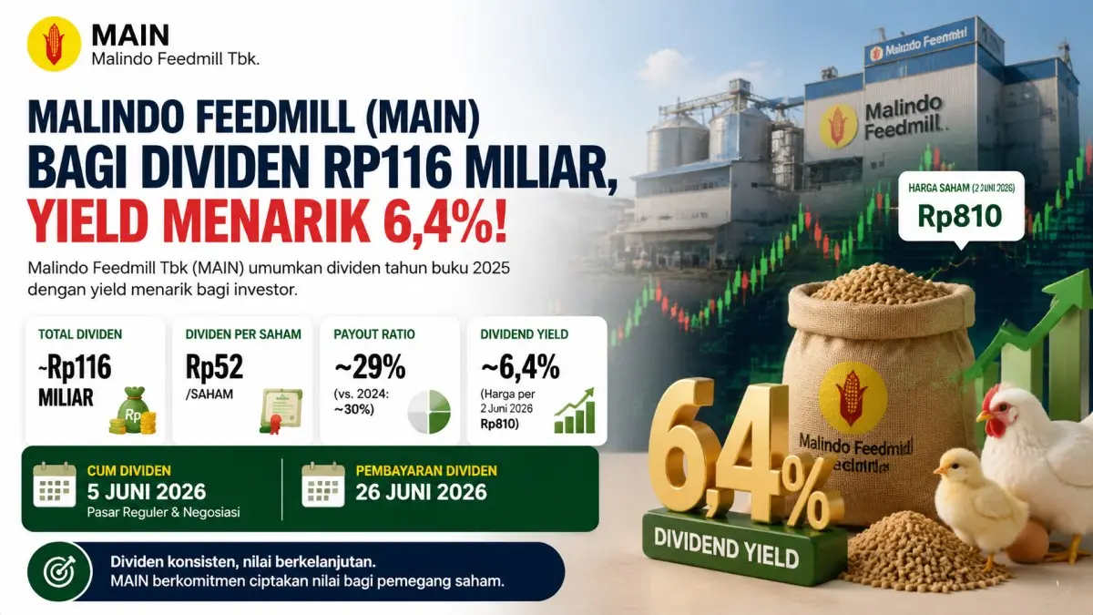 Investor Siap-siap! MAIN Bagikan Dividen Rp 116 Miliar, Cum Dividen 5 Juni 2026 MAIN