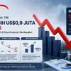 GTS Internasional Tbk
