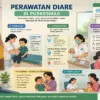 kasus diare di Kota Tasikmalaya