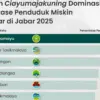 Kota tasik miskin