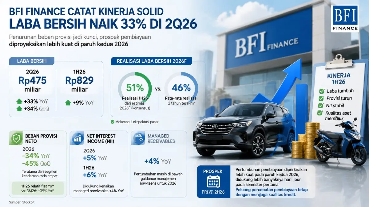BFI Finance