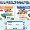 tarif pelepasan kewarganegaraan