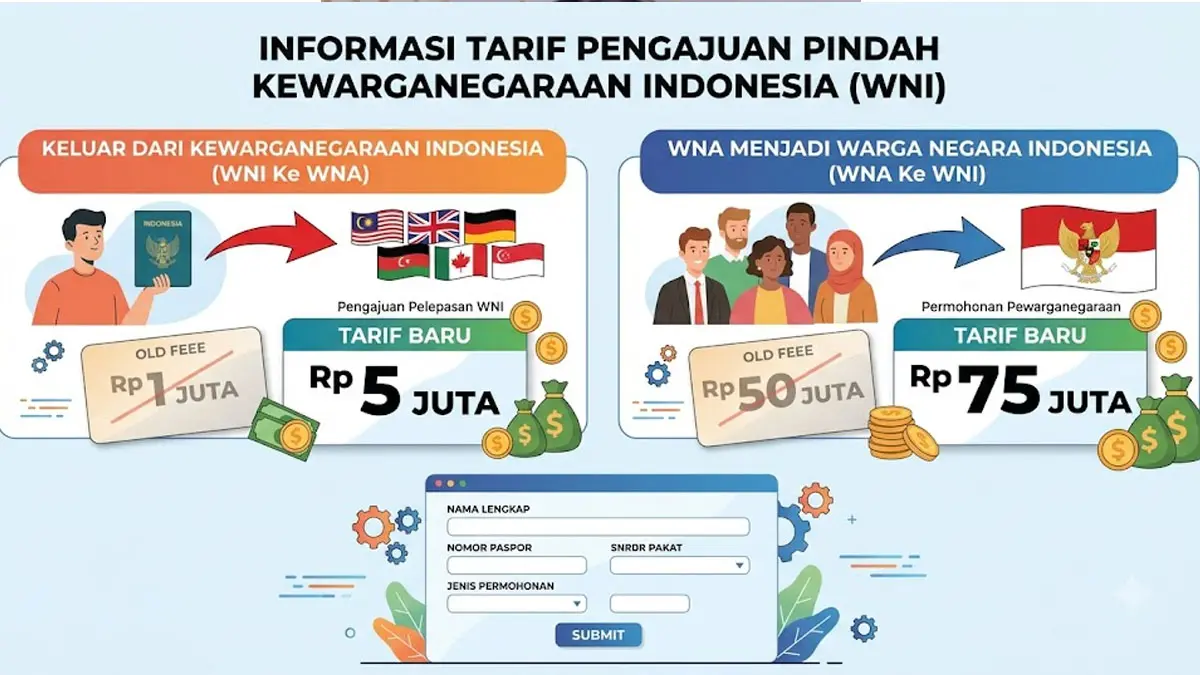 Tarif Pelepasan Status WNI Naik Jadi Rp5 Juta, Menkum: Hanya Berdampak pada Segelintir Orang tarif pelepasan kewarganegaraan