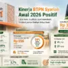 BTPN Syariah