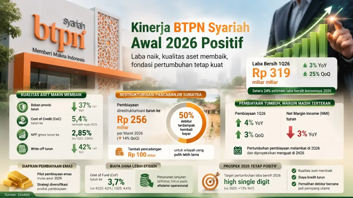 BTPN Syariah