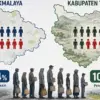 kemiskinan di kabupaten tasikmalaya