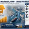 Produksi Minyak