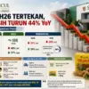 Laba Bersih Sido Muncul