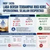 Laba Bersih Indofood