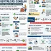 revitalisasi sekolah Tasikmalaya
