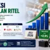 Penjualan Ritel